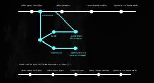 Alternate story arc map