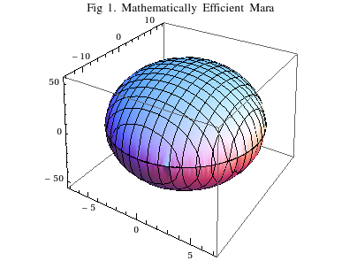 Mara - egg shaped